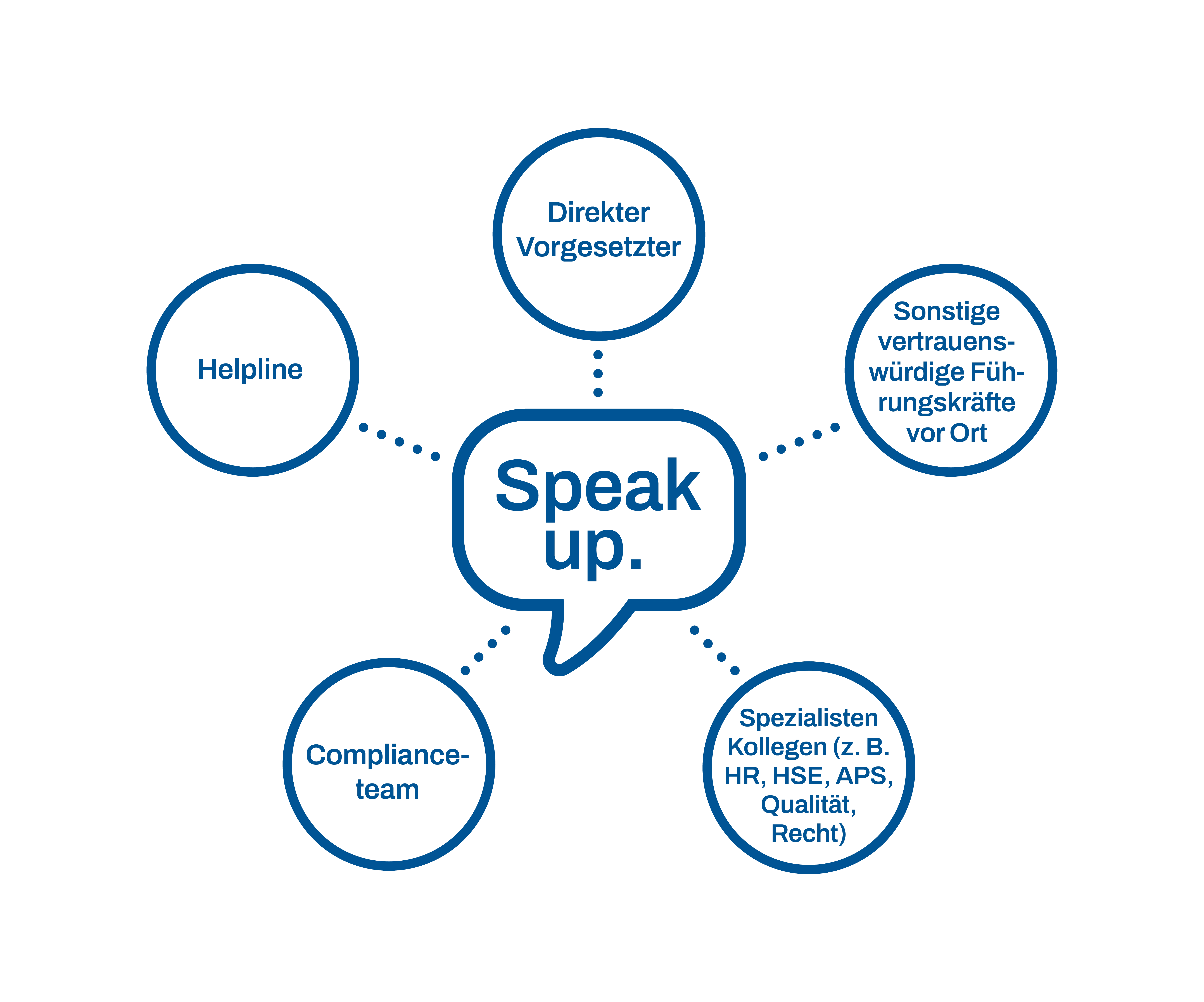 Speak up German