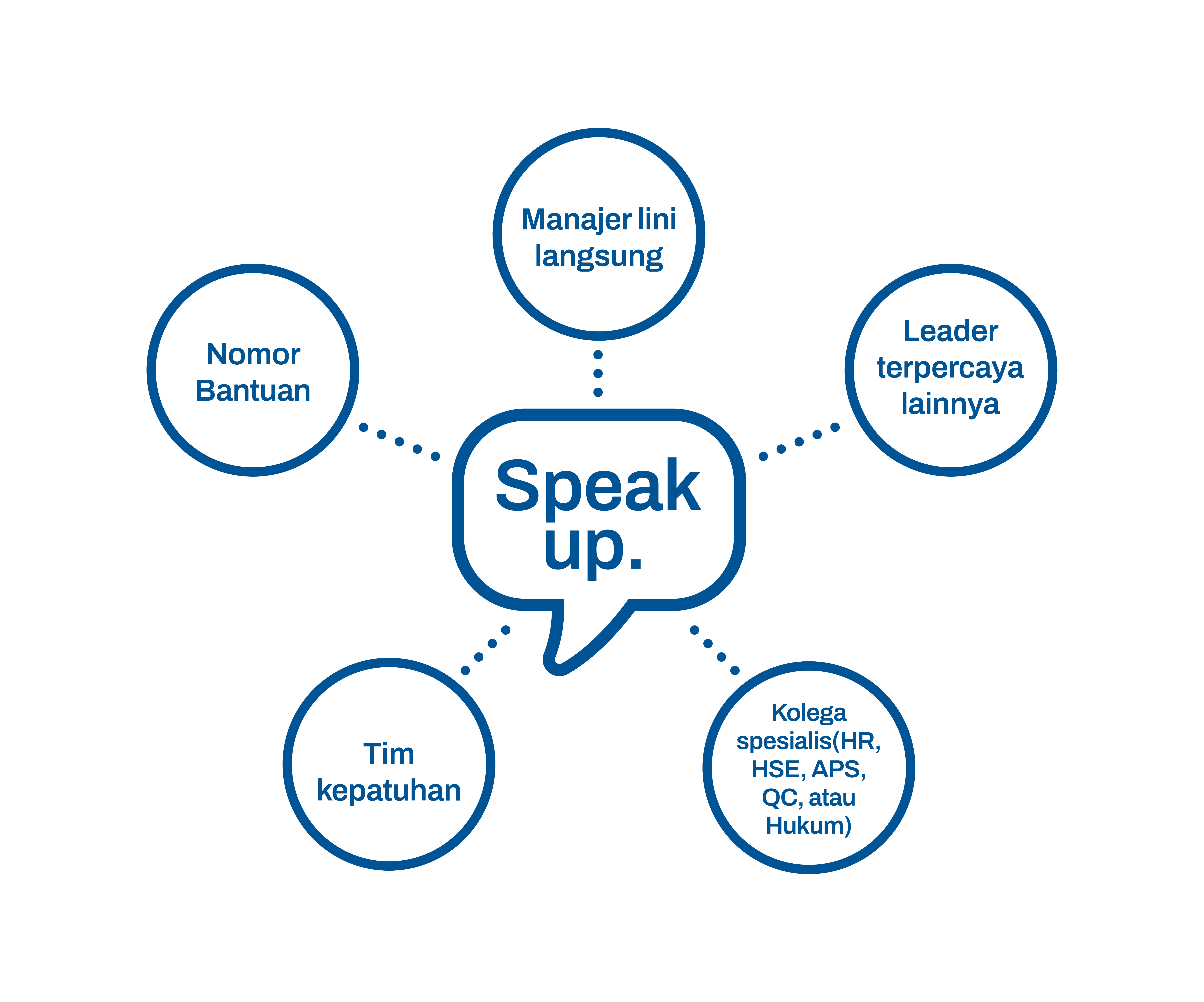 Speak up Indonesian