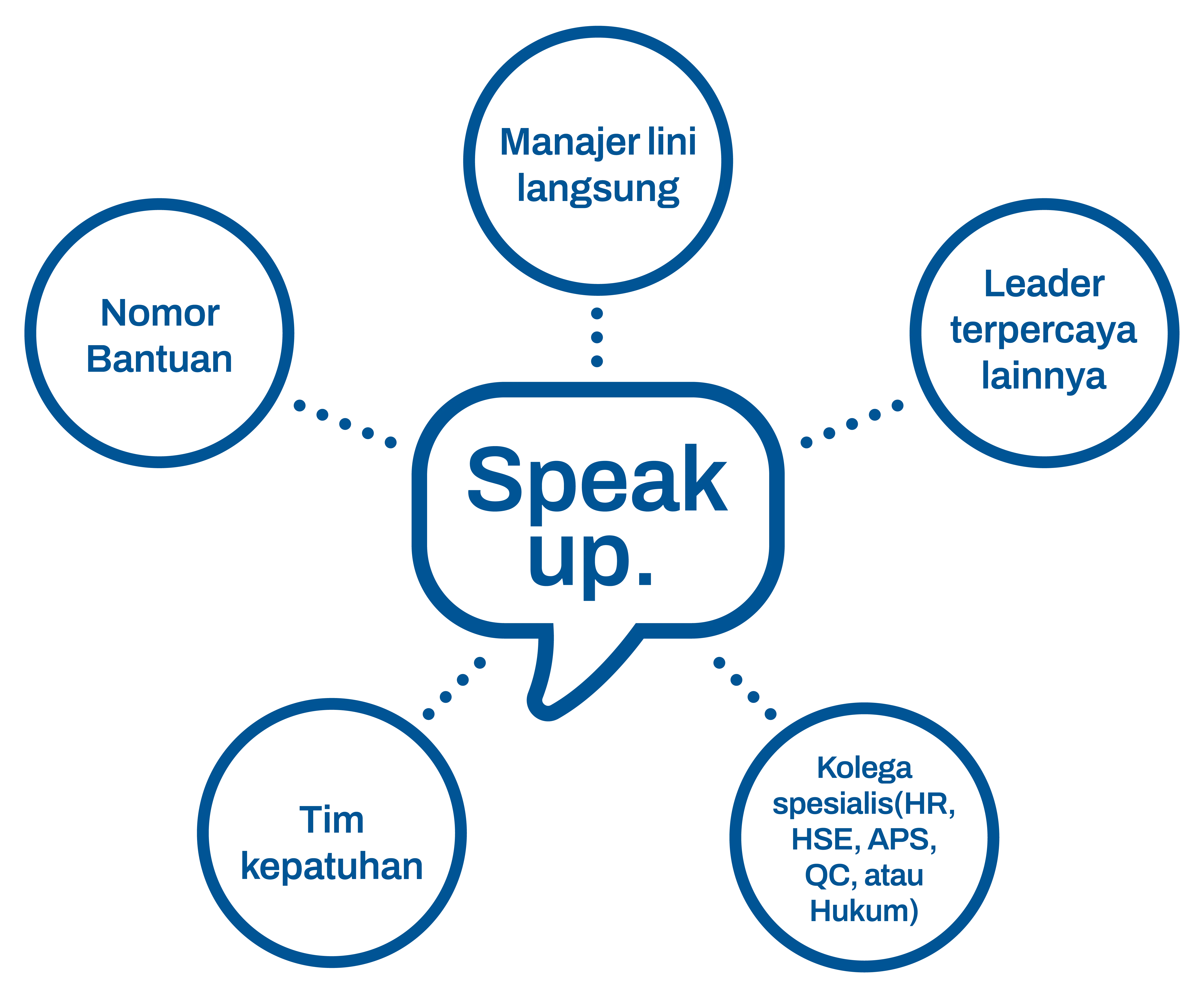 Speak up Indonesian