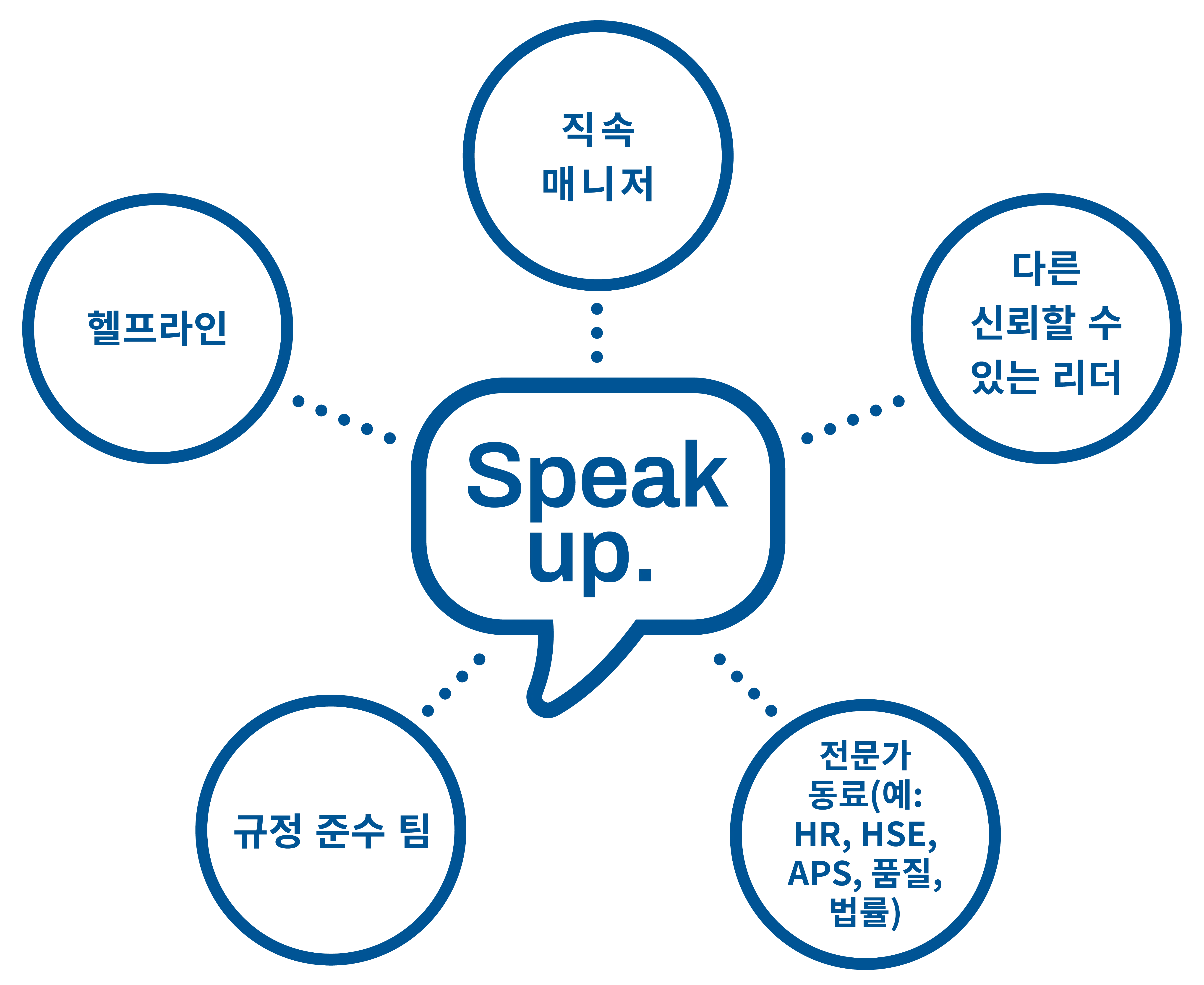 Speak up Korean