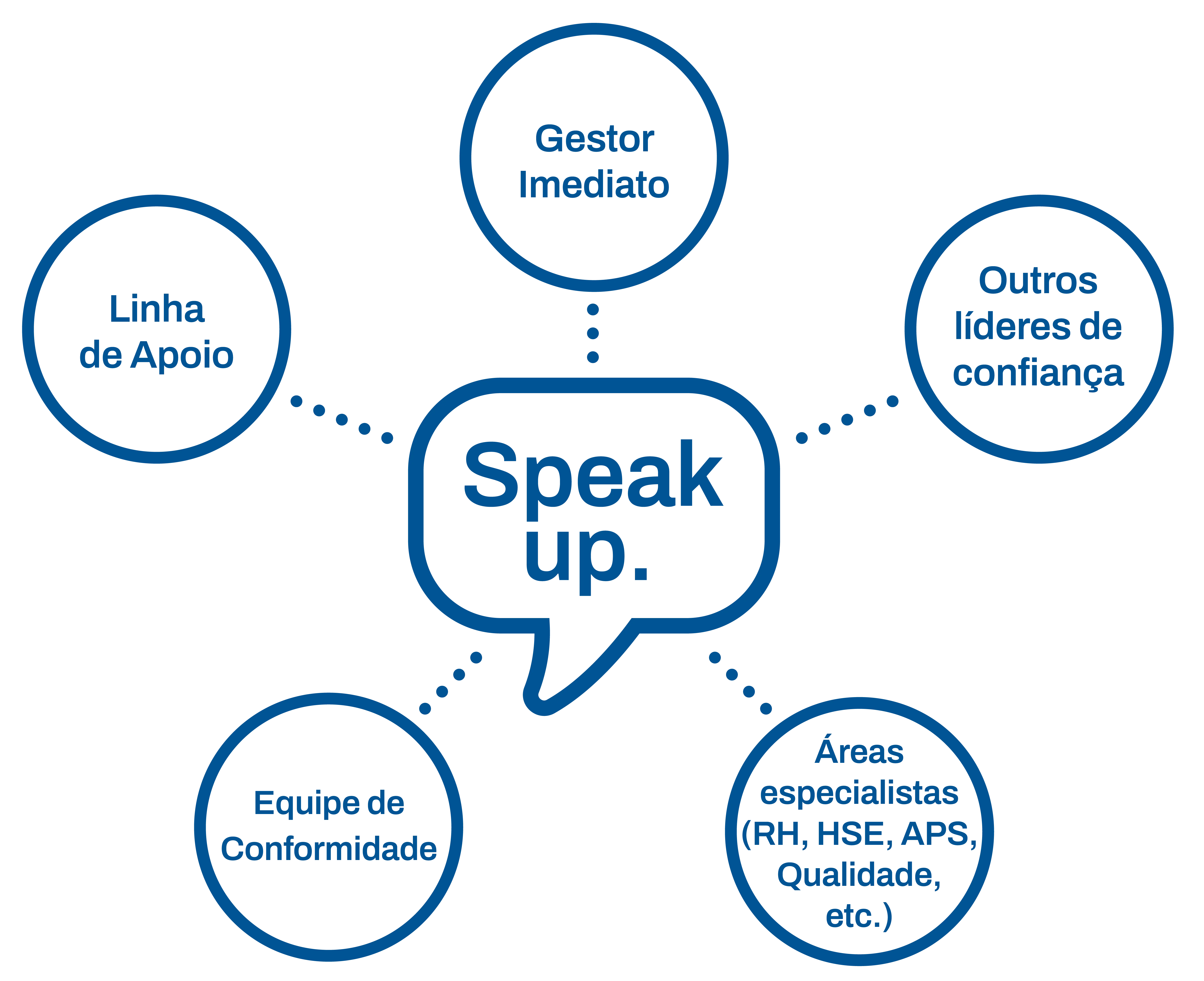 Speak up Portuguese
