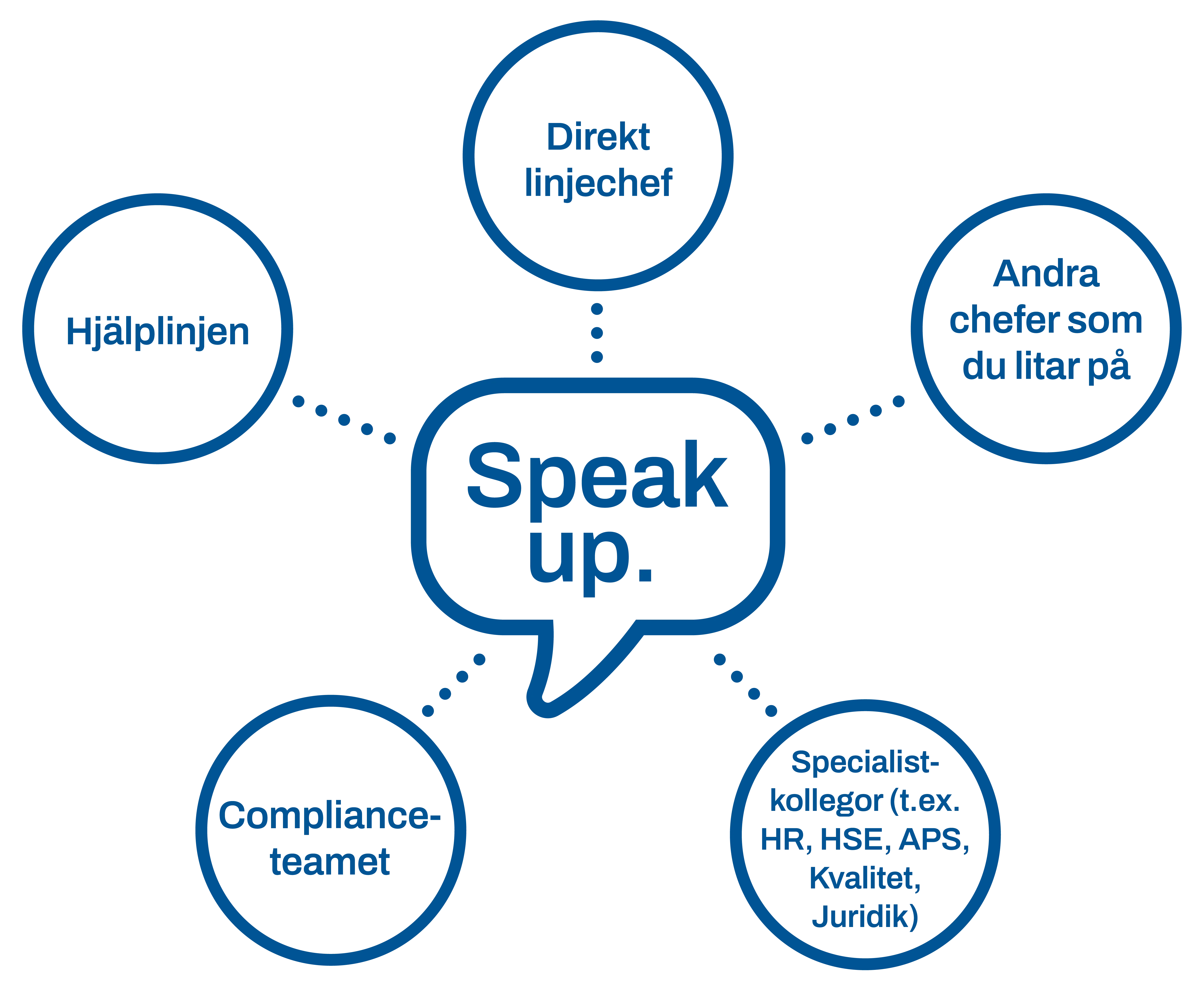 Speak up Swedish
