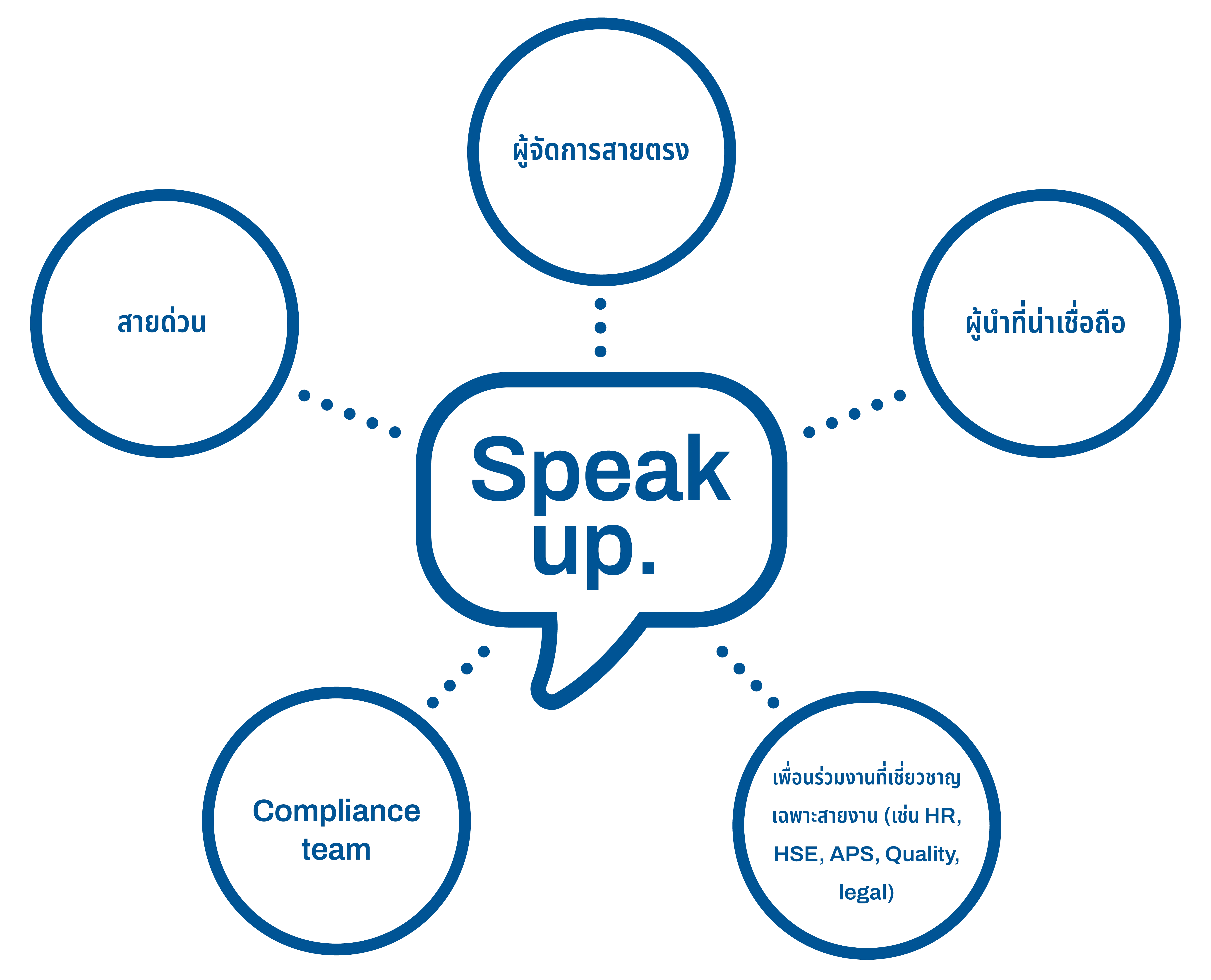 Speak up Thai