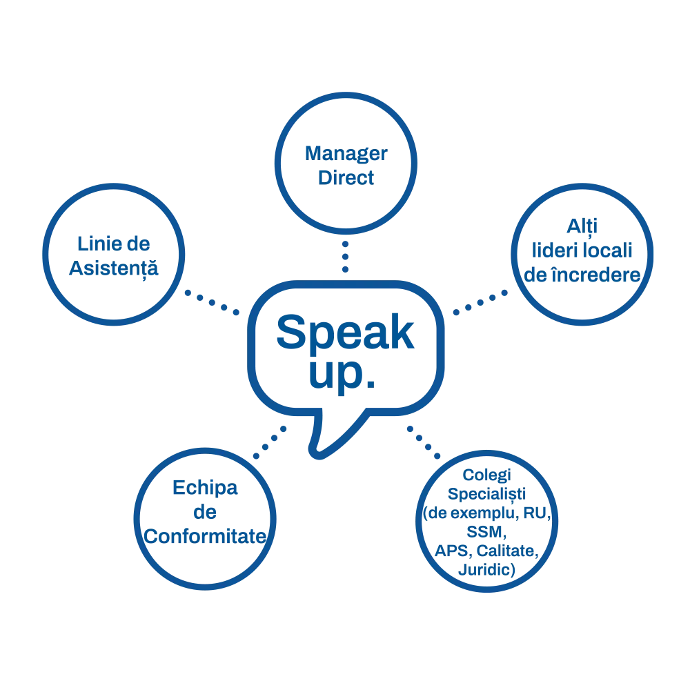 speak up Romanian
