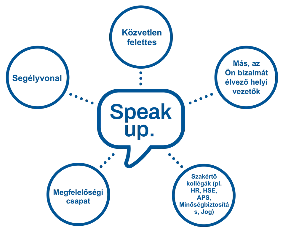 Speak up Hungarian